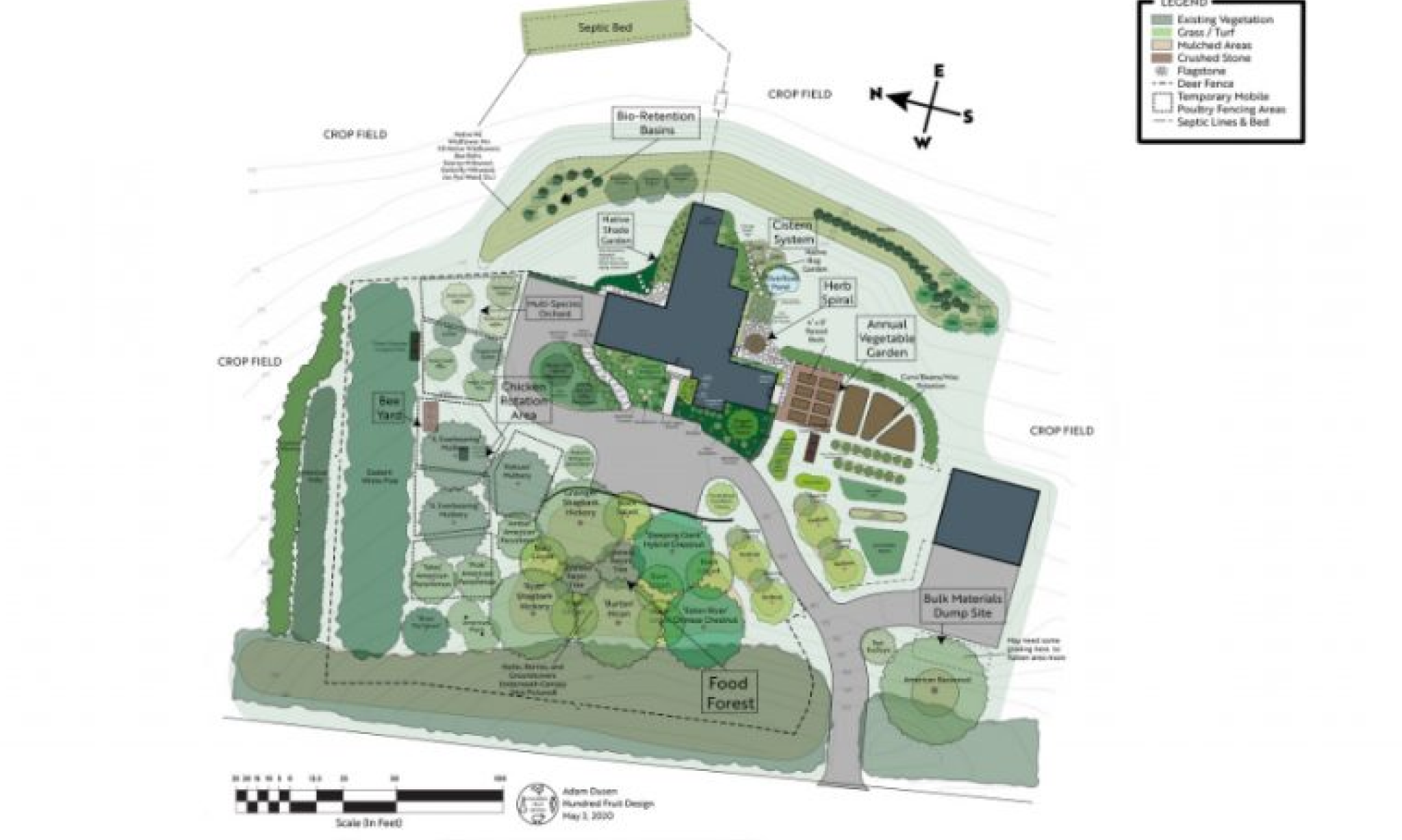 Sustainable Permaculture Practices