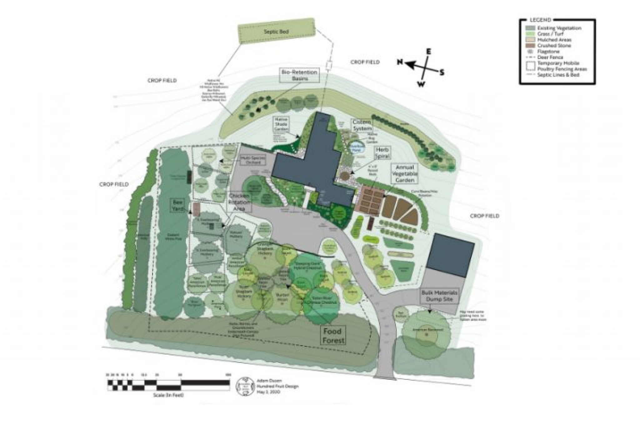 Sustainable Permaculture Practices